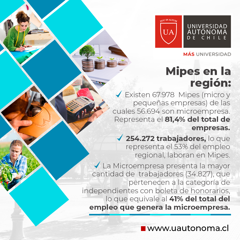 AutonomaTalca's tweet photo. 🔹Informe Socioeconómico del #Maule - #ISOMA - de mayo de 2020, realizado por el Centro de Estudios y Gestión Social - #CEGES - Maule de @autonomadechile #Talca, reveló que el crecimiento regional será negativo y el desempleo superará el 8% a mediados de año, entre otros datos. https://t.co/Kr42yBmoyC