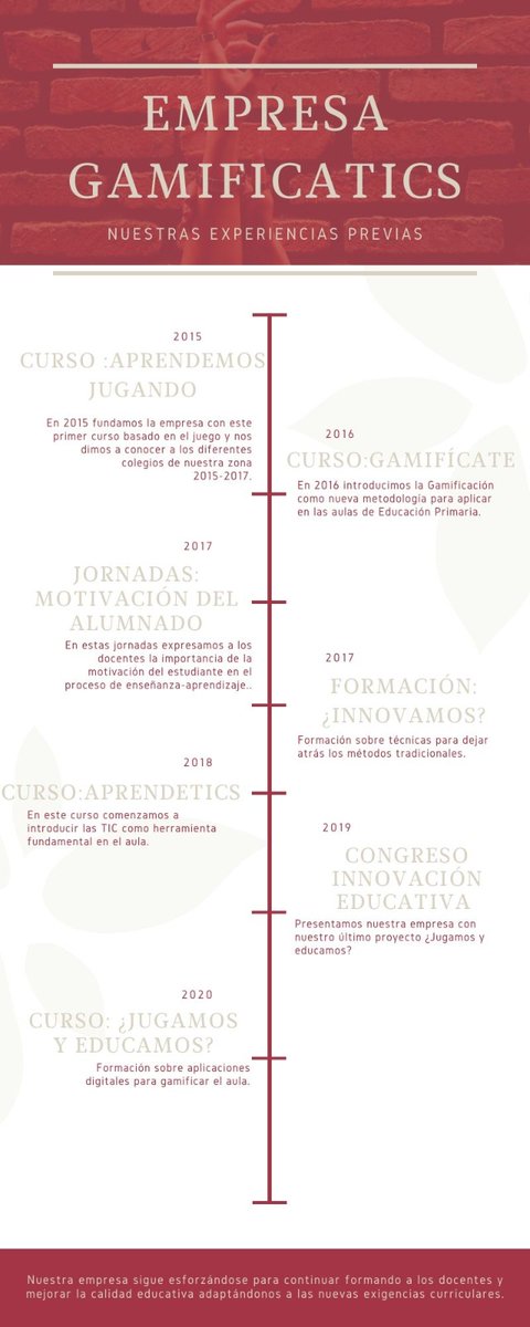 GAMIFICATICS1's tweet photo. Hoy queremos compartir con vosotr@s nuestra trayectoria como empresa formadora. Seguimos formándonos para ofrecer los cursos más innovadores. #Disuocproject https://t.co/8xPRpjsZ2p