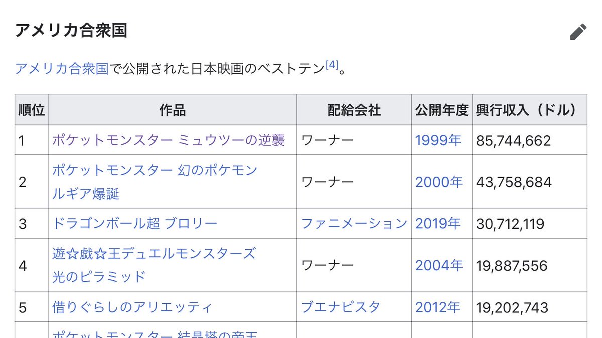 プイプイ アオカー A Twitter ブロリーは強いでござる あと アメリカでジブリの中ではアリエッティが強かったんですね 意外