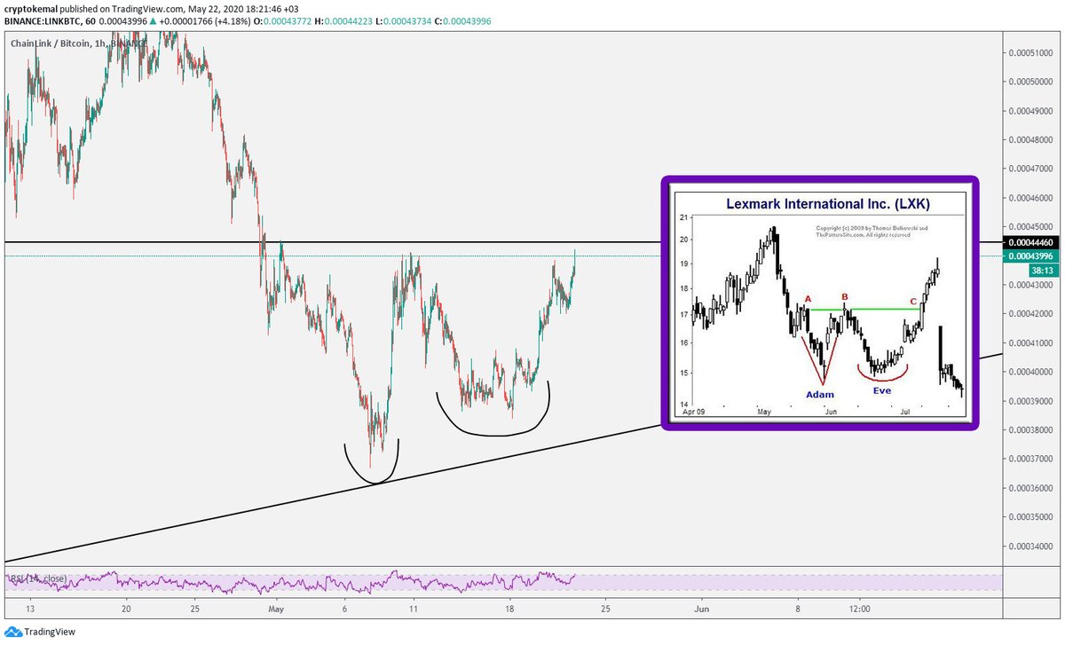 crypto kemal on twitter link btc paritesi adam eve formasyonu olusuyor boyun kirilimi ve ardindan retest gerceklesir ise degerlendirilebilir https t co l7zfddu31t twitter