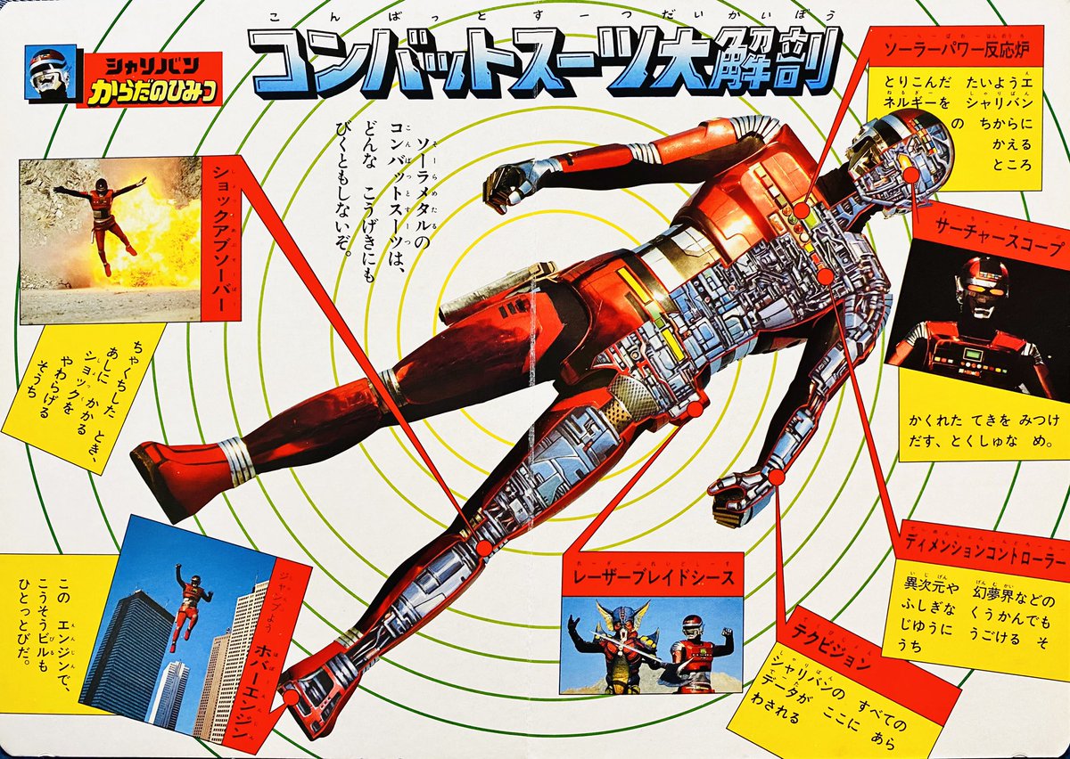 ロボ石丸 على تويتر 今夜のネタはひかりのくに 宇宙刑事シャリバン の絵本 シャリバン大図鑑 コンバットスーツ グランドバース の内部図解が熱い 弁当売りフォーメーションも色々先行ってる感があってぼくは大好きです