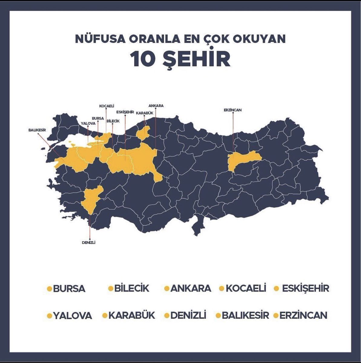 ErzincanNo's tweet photo. Erzincanın en çok okuyan 10 şehir arasında olması... bu haritayı hazırlayanın erzincanlı olduğuna yemin edebilirim ama kanıtlayamam https://t.co/TGVg1vkC2N