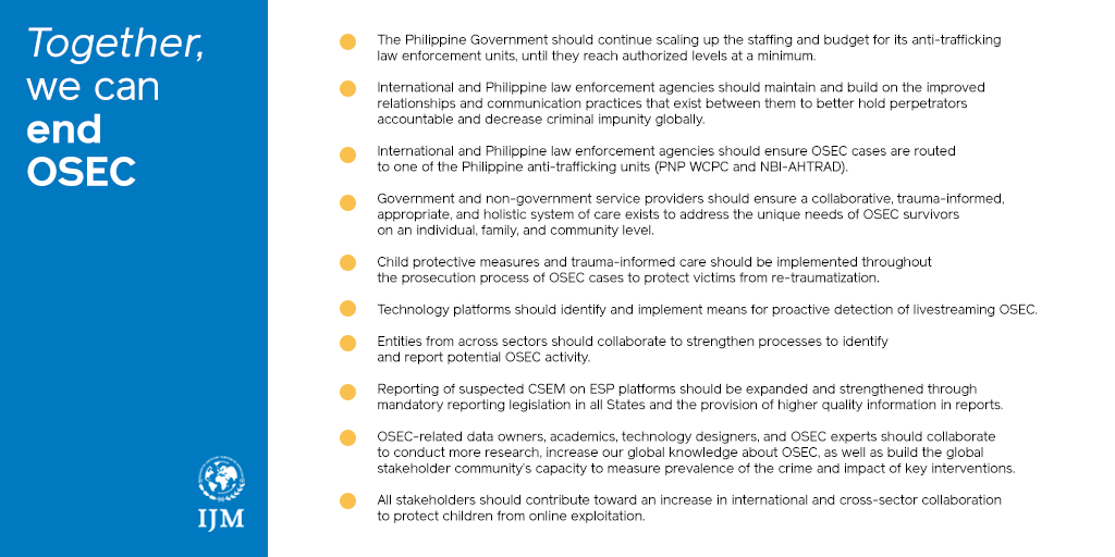 ICMEC_official's tweet image. @ijm_ph @IJM - Key findings on OSEC demographics:
#EndOSEC #OSECStudy