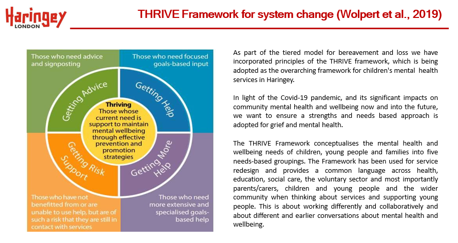 iTHRIVEinfo's tweet photo. In light of COVID-19, there has been a surge in bereavement and grief related mental health need, in this already challenging time. In response to this, @haringeycouncil are modelling their bereavement care provision according to the THRIVE Framework #MentalHealthAwarenessWeek https://t.co/5zDa4OSFMm