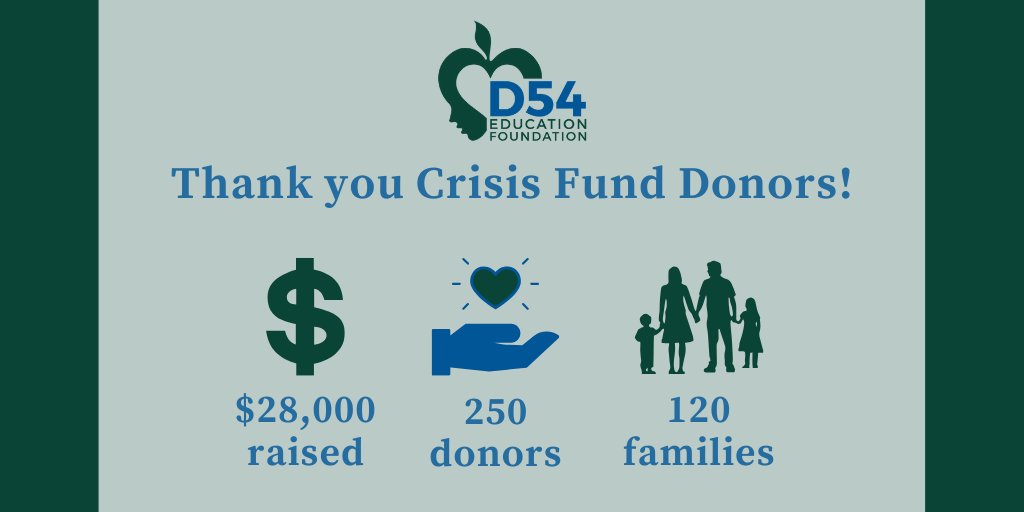 D54Foundation's tweet photo. TY to the 250+ donors who have contributed nearly $28k to our Crisis Fund. Since schools closed in March, we have been able to support over 120 financially struggling D54 families. Donate to the fund here - https://t.co/6w1z6UacPq https://t.co/SyOknCFRgV