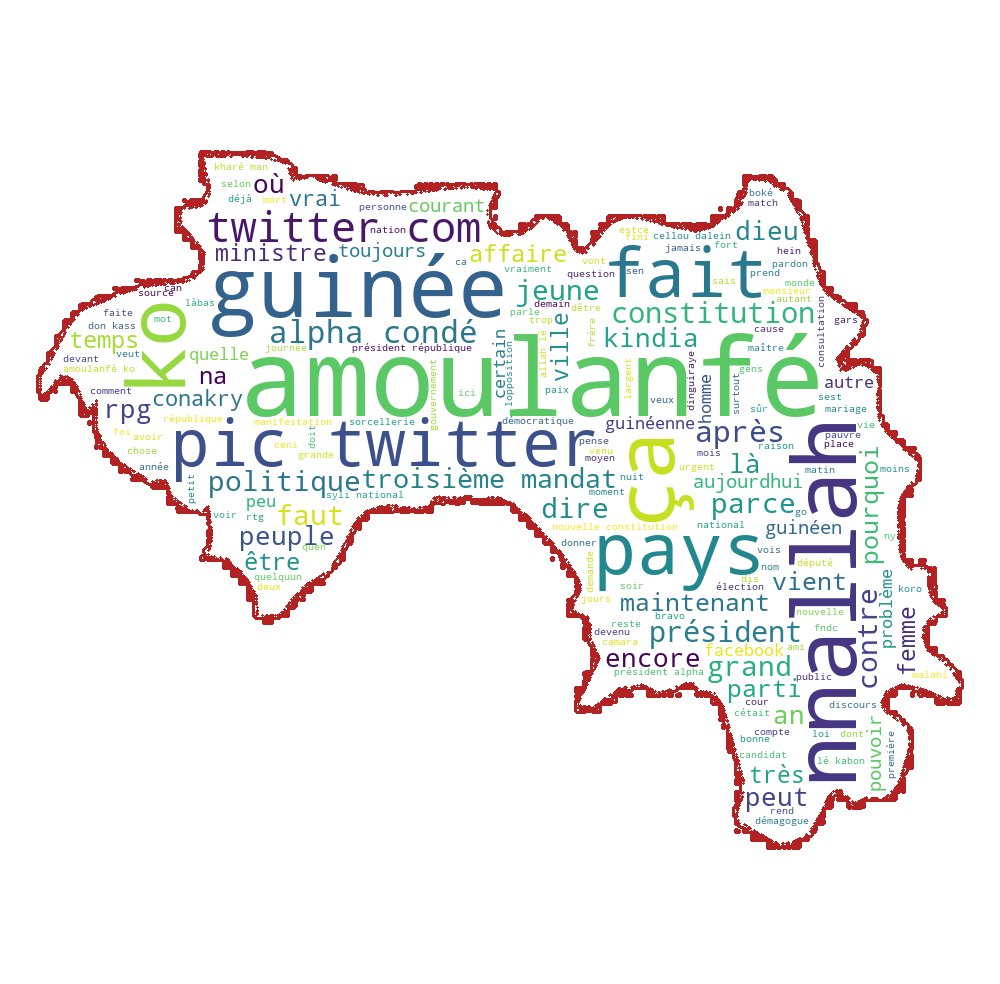 balde_sanou's tweet photo. Most used words by @Khare224 on twitter https://t.co/cahq2FmQXi