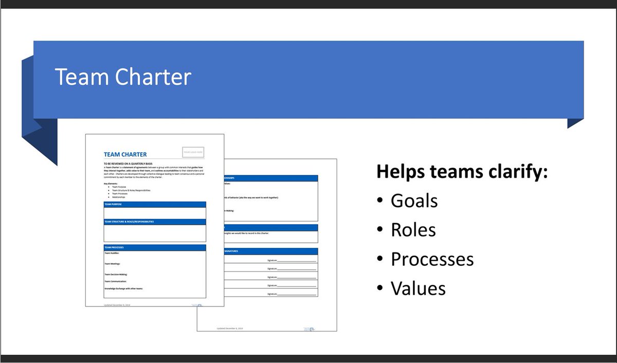 QIPowerHour's tweet photo. Interpersonal or relationship issues are often rooted in a lack of clarity. A Team Charter can help get everyone on the same page about team goals and reduce conflict. This is another great tool for building trust! 

https://t.co/6KKlc4wGfr
@HQCSask @Chelsea_Lee_S #QIPowerHour https://t.co/Uc0Vw1HHQO