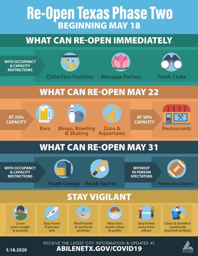 Here's a quick look at what's opened up in Texas this week, and what's to come at the end of the month 👍
