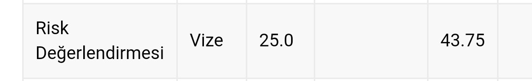 Yaklaşık 7 arkadaşımla ortaklaşa yaptığımız açıköğretim sınavım.