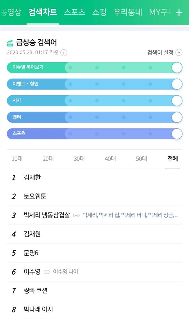 king_jaehwan96's tweet photo. 김재환 실검 1위 축하해❤

#김재환 #KIMJAEHWAN #유스케 #유희열의스케치북 #Breakway https://t.co/3IYyDzT4Ib