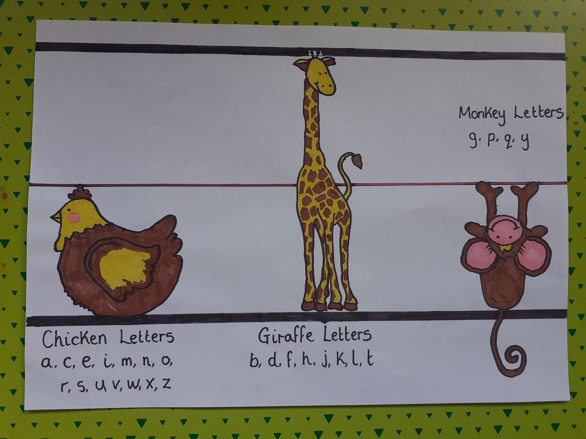 WalsallPaedOT's tweet photo. When completing video consultations we've needed to rely more heavily on pre made visual aids to put up in front of the camera. Resources available on online platforms are fantastic tools for parents to use #virtualOT @NHSBeeky @WalsallTogether @WalsallHcareNHS https://t.co/eEbqz4TP0Z