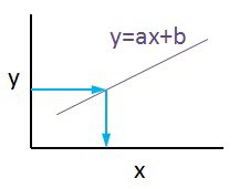 MTheorems's tweet photo. “We found a neural network that can calculate the roots of a polynomial!”
The polynomial: https://t.co/lAKg5wZ2WK