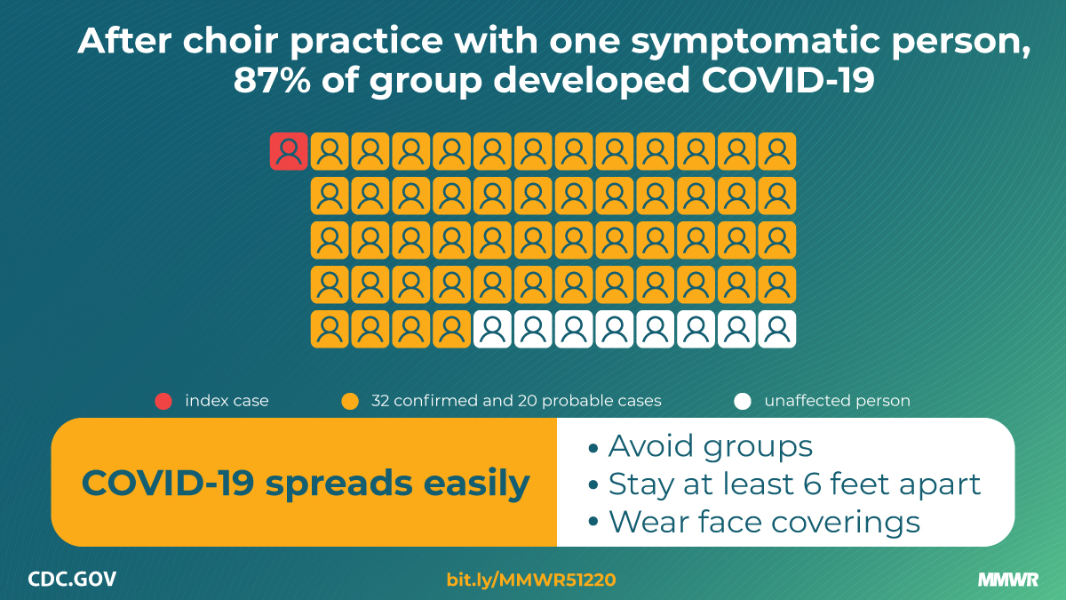 5. Please read the guidance in full for your congregation (link to follow), but know that the CDC put out the attached graphic 10 days ago, showing the spread of infection among one choir in Washington State, from one person.