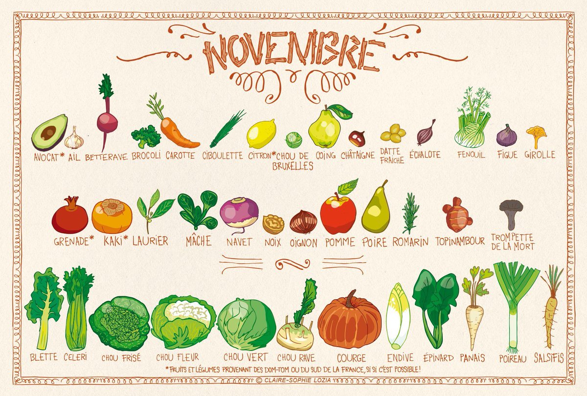Nouveau mois, nouveau calendrier des fruits et légumes de saison!🍌