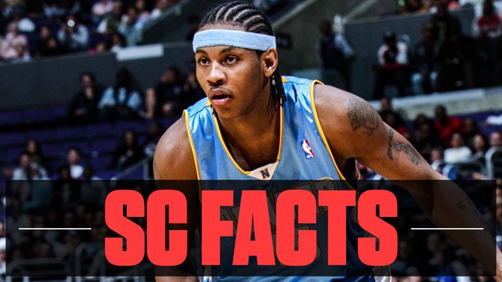 Carmelo Anthony is the only NBA player to win Rookie of the Month every month of their rookie season and not win Rookie of the Year.  #SCfacts