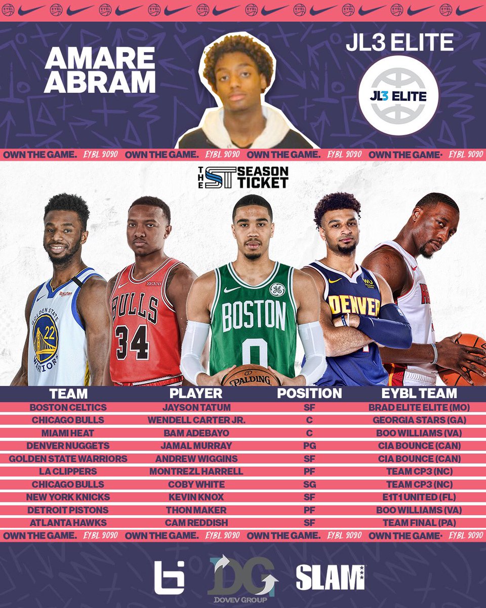 ontheway7654's tweet photo. WHO’S GOT THE BEST SQUAD? 👀 @NikeEYB
.
Your four competitors competing in the #final4 🚀 | Each player drafted their team of #nikeeyb alumni in @NBA2K today 🔥
.
Follow @ecircuitgaming 🎮 Results/Streams/Info can be found at https://t.co/0zy3TYsbf9 #nikeeybl #dvgroup #ecircuit https://t.co/o1k0kFqHo0