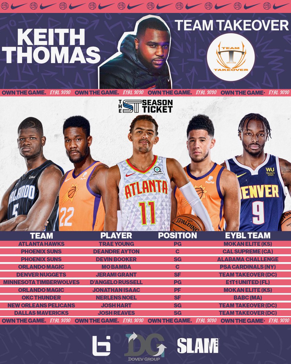 ontheway7654's tweet photo. WHO’S GOT THE BEST SQUAD? 👀 @NikeEYB
.
Your four competitors competing in the #final4 🚀 | Each player drafted their team of #nikeeyb alumni in @NBA2K today 🔥
.
Follow @ecircuitgaming 🎮 Results/Streams/Info can be found at https://t.co/0zy3TYsbf9 #nikeeybl #dvgroup #ecircuit https://t.co/o1k0kFqHo0