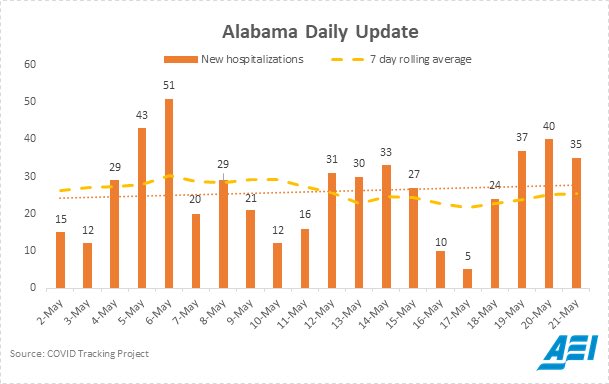 Thread: States reporting recent uptick in covid hospitalizations 1/2