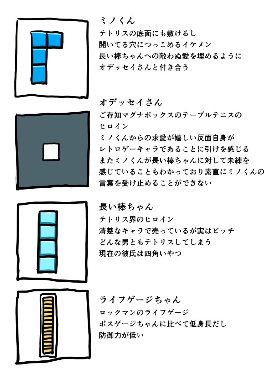 レトロゲームキャラの恋愛漫画描きました 