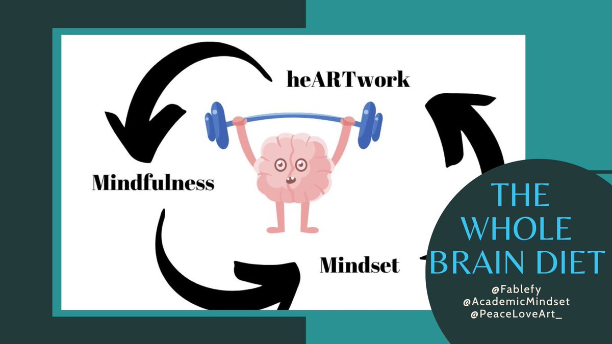 The #Wholebraindiet is at 11 AM EST, Saturday, right after the @crazyPLN chat. We talk #emotions and three strategies to help you be #aware of and #selfregulate your emotions. Be there. Fill the form if you are keen : forms.gle/M9VwwPyZFbVkHz… @AcademicMindset @PeaceLoveArt_
