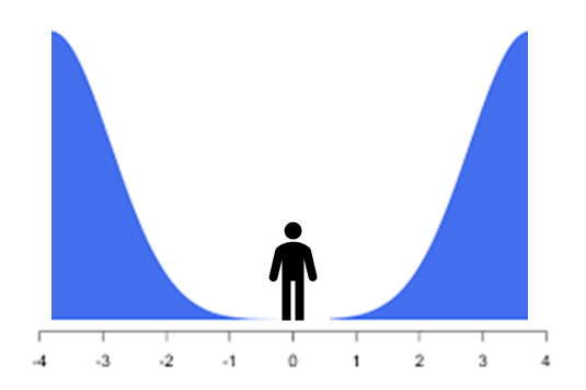 4/ While guessing we should acknowledge that uncertainty and be careful, be willing to change, hear other perspectives, collect data and often find the middle ground—although it can be lonely there