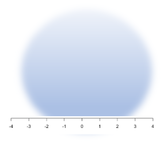 3/ the dogmatism is in contrast to the true  #uncertainty—we don’t know definite answers to most  #covid19 questionsAnd must guess…