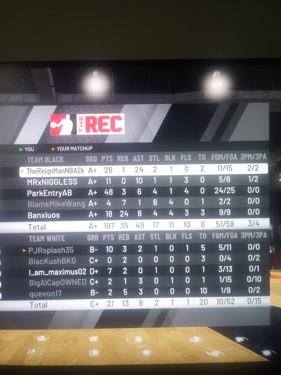 TheReignManNBA2k 1st ever SF Post Scorer to hit 99 tweet media