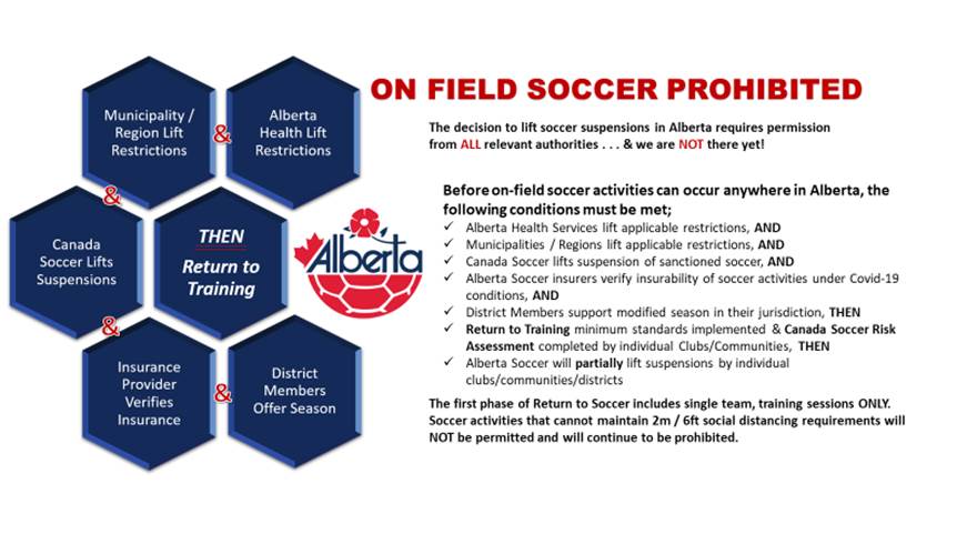 Update from Alberta Soccer Association