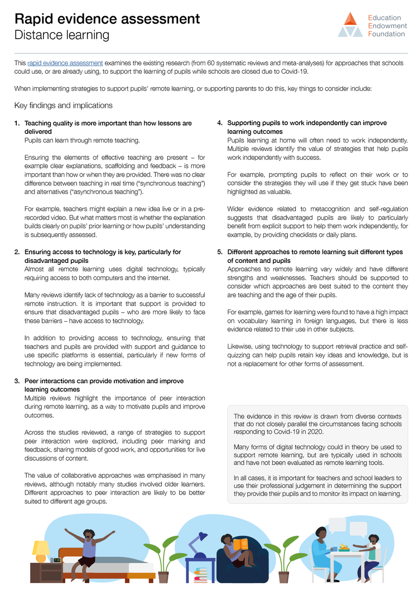 In debate about remote learning, what does the evidence indicate? Very useful rapid evidence assessment based on 60 systematic reviews &amp; meta-analyses via <a href="/EducEndowFoundn/">EEF</a> educationendowmentfoundation.org.uk/covid-19-resou… 
"Teaching quality is more important than how lessons are delivered" #OntEd #OnPoli