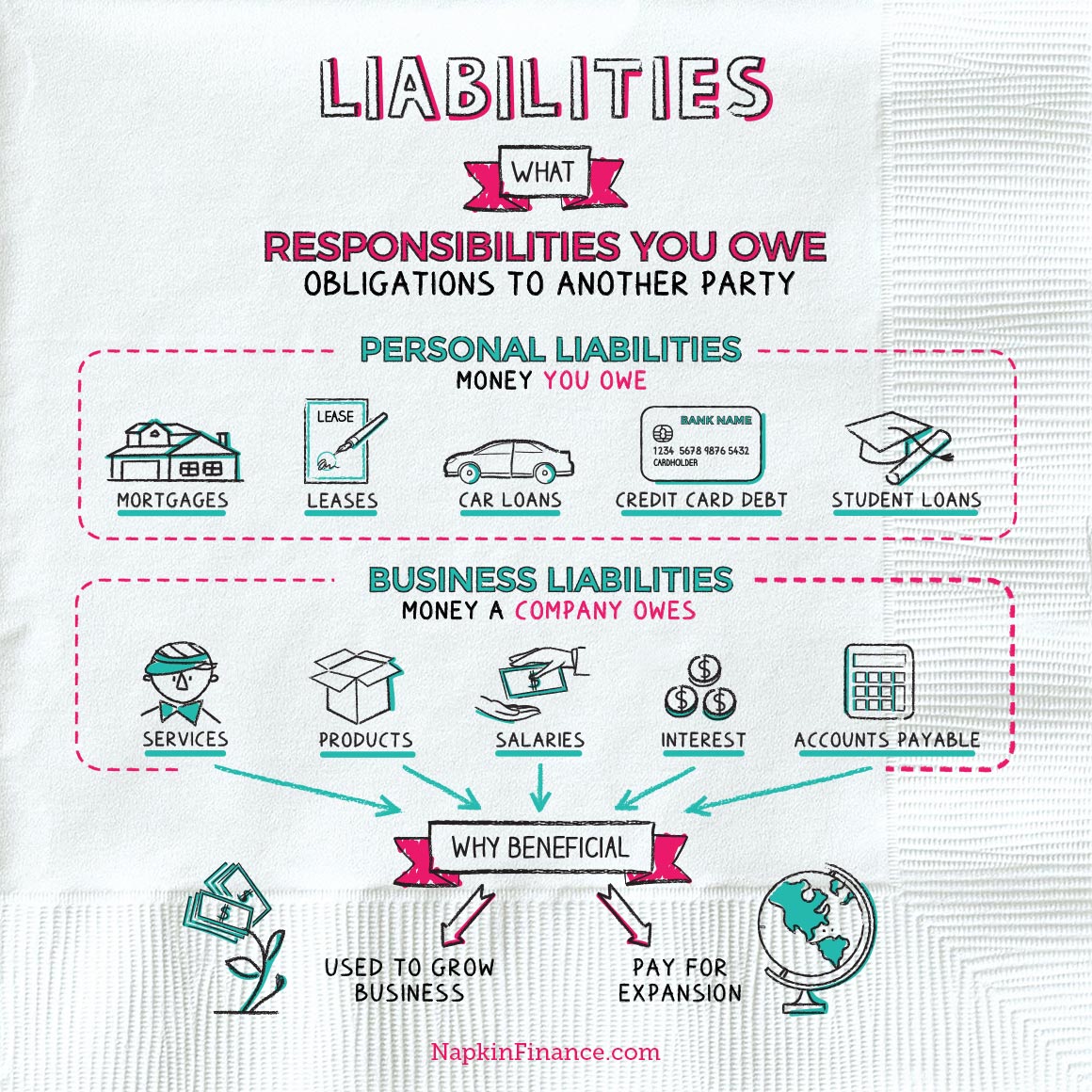 liabilities definition economics