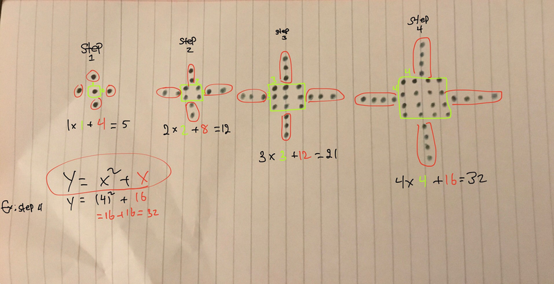 Racquel21's tweet photo. More Student Responses:
#mathwithmeMN #mathwithmeSPPS @mathwithmeMN https://t.co/EJb5dkKvZ7