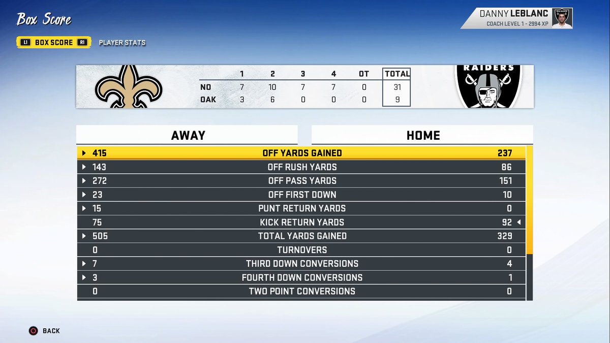 RaidersCFA's tweet photo. Fair sim loss to the Saints drops us to 4-3. The CPU couldn't get the W or either of Jacobs'/Bedell's dev boosts. https://t.co/wy5zQE2qkC