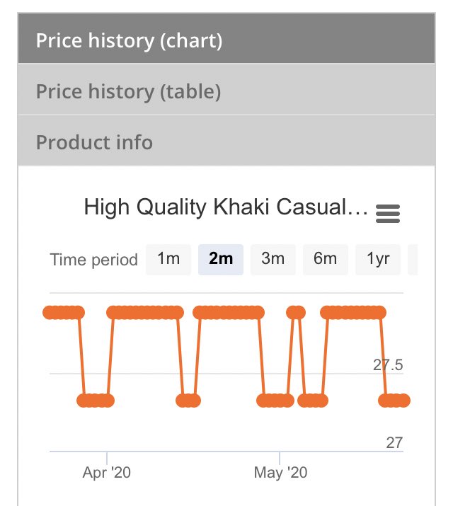 HILAL_SHG's tweet image. إذا كنتم تشترون من الانترنت كثيرًا وبالأهم موقع علي اكسبريس ، يجب أن تستخدم هذا الموقع قبل إتمام عملية الشراء وذلك بوضع رابط المنتج في الموقع وسيظهر لك تقرير كامل عنه وتاريخ سعره متى ارتفع او انخفض ، وهل فعلًا العرض الذي عليه حقيقي أم لا !

⭐️

pricearchive.org