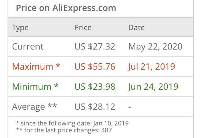 HILAL_SHG's tweet image. إذا كنتم تشترون من الانترنت كثيرًا وبالأهم موقع علي اكسبريس ، يجب أن تستخدم هذا الموقع قبل إتمام عملية الشراء وذلك بوضع رابط المنتج في الموقع وسيظهر لك تقرير كامل عنه وتاريخ سعره متى ارتفع او انخفض ، وهل فعلًا العرض الذي عليه حقيقي أم لا !

⭐️

pricearchive.org
