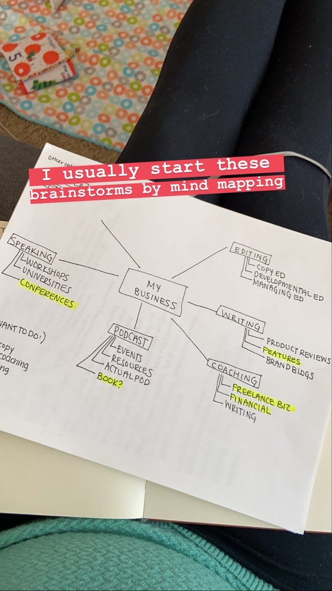 I usually start with mind mapping. What are all the pieces of my business? What are possible new pieces I could add? What do I not want to do moving forward?