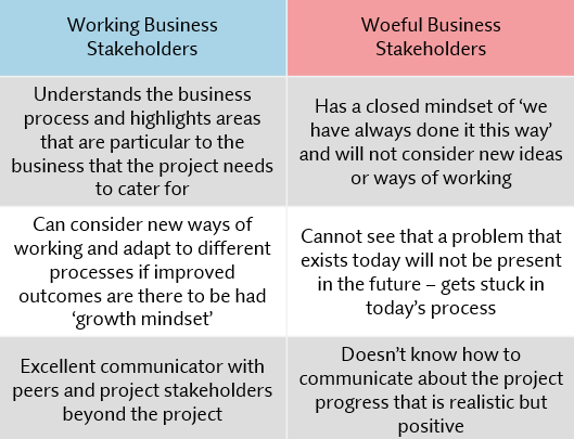 6R_Retail's tweet image. Getting clarity about what’s expected and who is required makes it easier for people to plan their own work and contribute when they are most needed. 
Discover why: bit.ly/31HwAvT #Retailprojects #Projects #People #Momentum #Projectteams