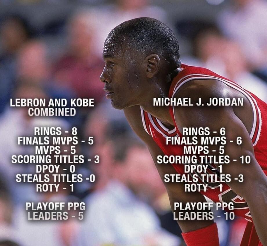 TD_Harry89's tweet photo. #TheLastDance #JordanVsJames ...drop 🎤 https://t.co/ZSCUIOYdeH