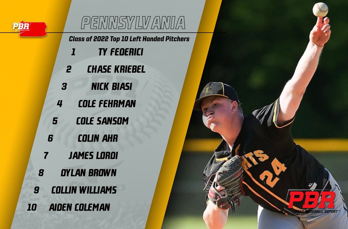 Prep Baseball Pennsylvania (@prepbaseballpa) on Twitter photo β22βs: Inside the Rankings: LHP π§
A combo of uber-projectable frames, above avg. secondary offerings, ready to go repertoires, & some two-way potential. 7οΈβ£ out of the top 10 LHP in the class are uncommitted.
π bit.ly/3edM2VA
<a href="/DanCevette/">Dan Cevette</a> @GregWilliamsPBR <a href="/T_Wills1/">Ted Williams</a> β22βs: Inside the Rankings: LHP π§
A combo of uber-projectable frames, above avg. secondary offerings, ready to go repertoires, & some two-way potential. 7οΈβ£ out of the top 10 LHP in the class are uncommitted.
π bit.ly/3edM2VA
<a href="/DanCevette/">Dan Cevette</a> @GregWilliamsPBR <a href="/T_Wills1/">Ted Williams</a>