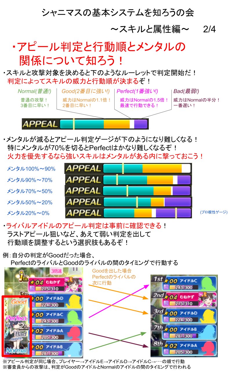 むねかず 続き シャニマスの基本システムを知ろうの会 スキルと属性編 アイドルのステータスと属性の関係 アピール判定で威力とか行動順が決まるよ 思い出アピールの特徴と使い時 興味とか注目度とかのまめちしき 続く T Co