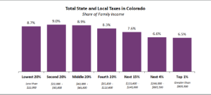 BriannaForCO's tweet photo. Show Me the Money! - https://t.co/QGileN27qU Another JBC packed installment of my newsletter! Congratulations grads! #copolitics #COHD27 #newsletter https://t.co/acnxCrv1uy
