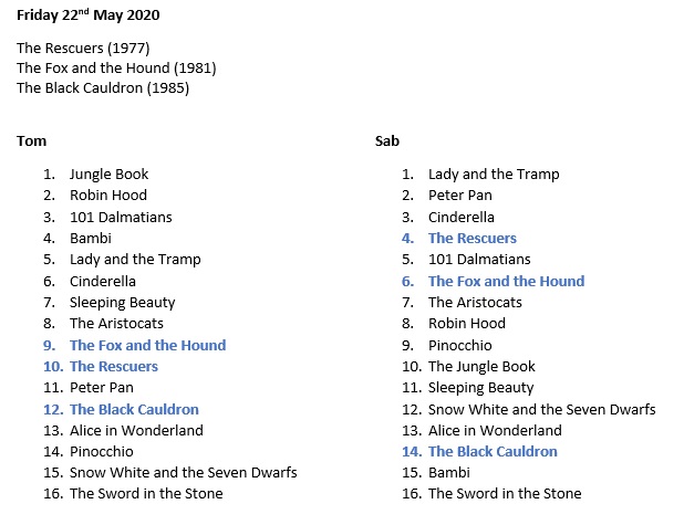 Here's the thing with The Black Cauldron, was it a good film? Probably not. Was I bored? Absolutely not. It is hitting the rankings at a ridiculously respectable 12th place for me and 14th for  @LadySabrielle