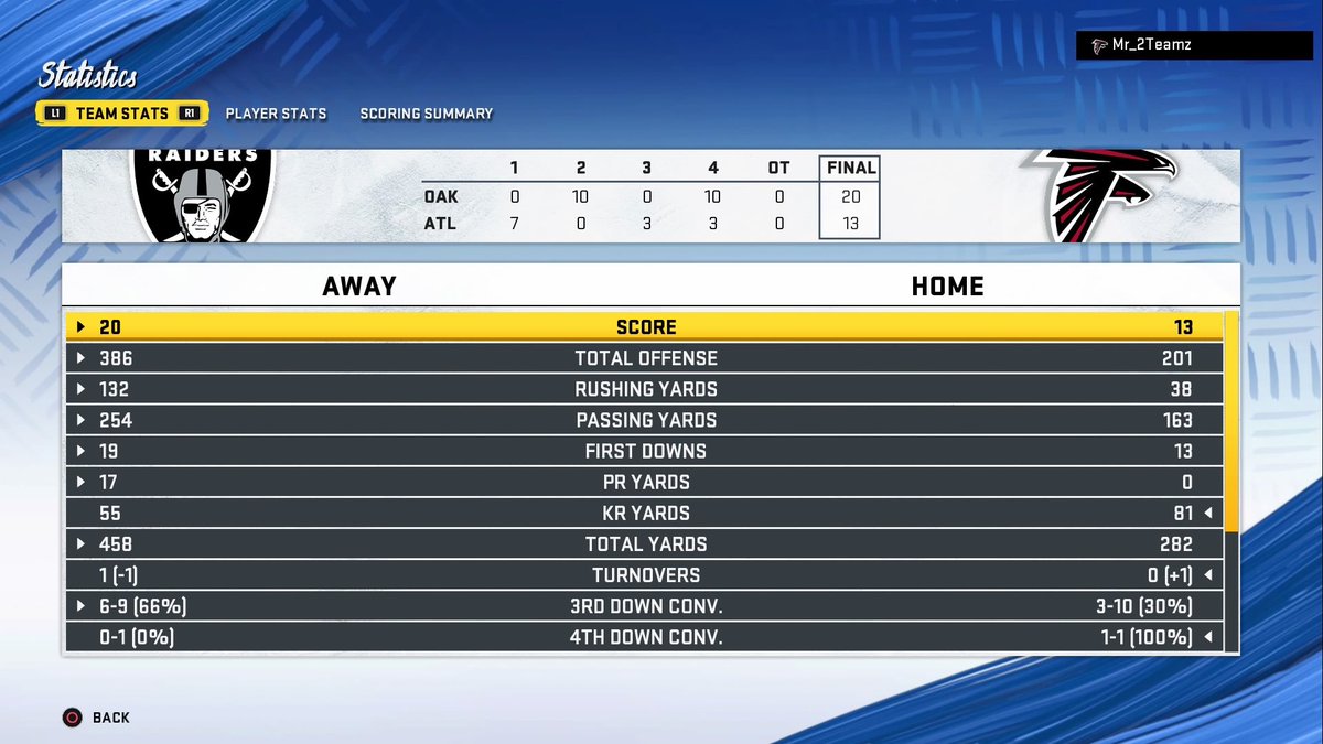 RaidersCFA's tweet photo. Back in the W column after a nail-biter in Atlanta.

Perfect way to cruise into a two week break at 5-3, with a force win at CPU Texans and the Bye Week coming up.

Amari Cooper’s 8 week injury will also be done just in time for our next game: Week 11 in Baltimore.

#RaiderNation https://t.co/WtiwUTDNlB