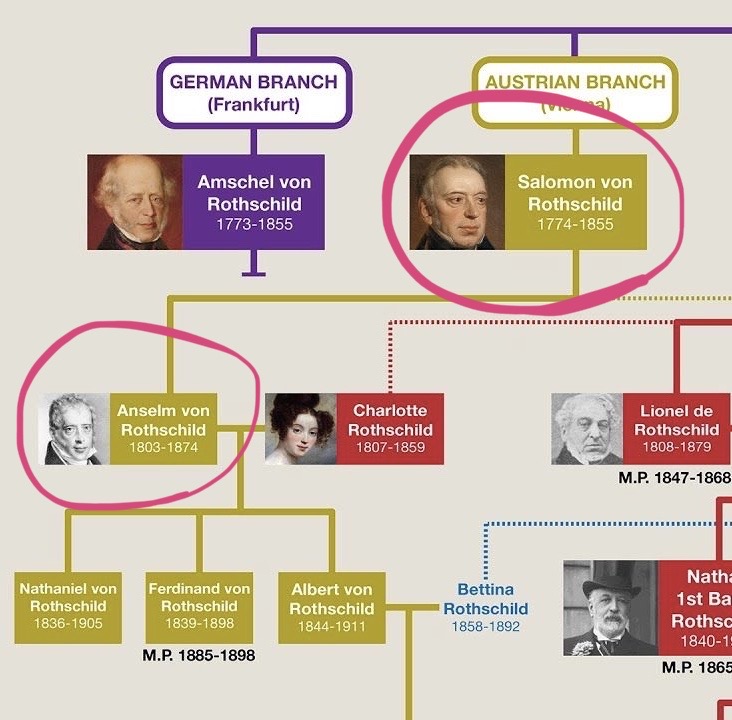 So in Sept 1836, (the month Alois would have been conceived) his mother was allegedly employed by the RothschiIds who lived in the Hotel of the Roman Emperor. Both Salomon von RothschiId and his son Anselm lived in the home part time.Which could have potentially sired Alois?