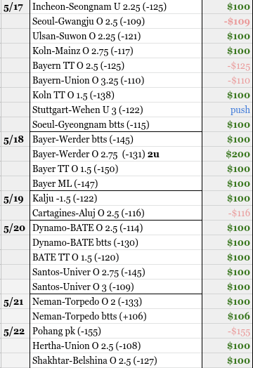 StayClassy1979's tweet photo. Nice size card for tomorrow🤑

2* Free play on the card already locked in and sent out to peeps who dm'ed me, line on the move🤙

We are on a 19-5 run🏃‍♂️💵

Lets keep it going my friends💯

#AllDocumented✔ https://t.co/36w9cgWkO7