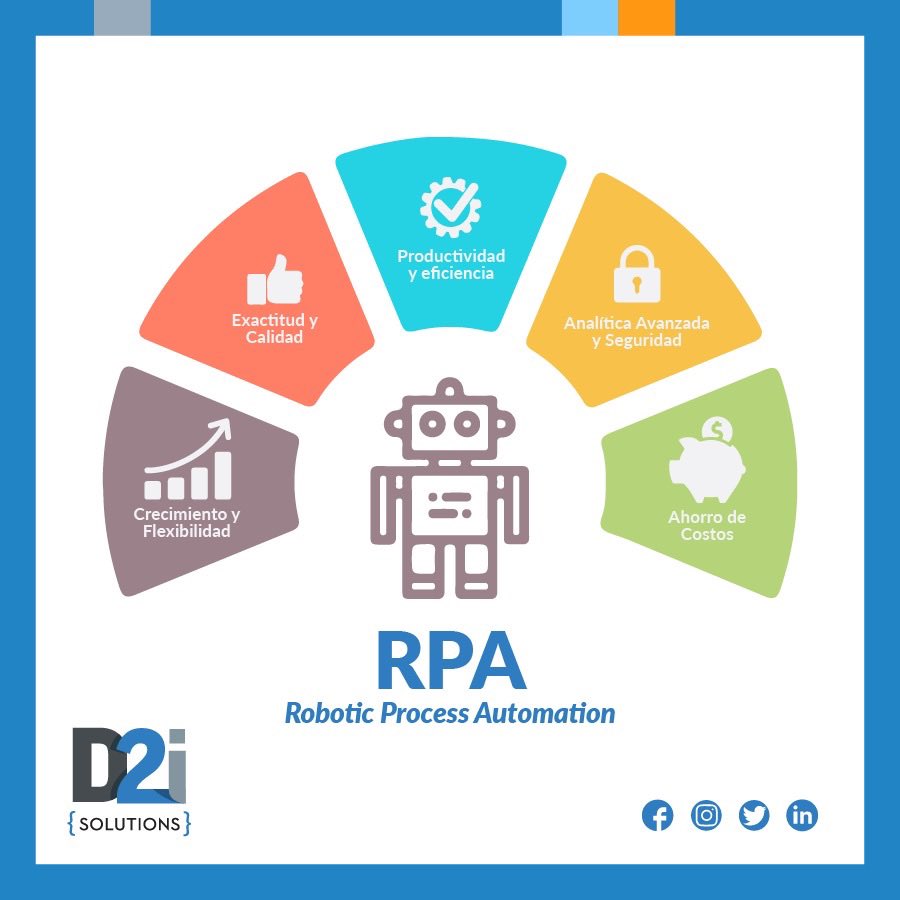 D2iSolutions's tweet photo. ¡Inicie hoy con #UiPath e implemente su iniciativa #RPA!
Las organizaciones de todo el mundo trabajan con UiPath para optimizar millones de tareas, mejorando la productividad, la experiencia del cliente y la satisfacción laboral.
Contáctanos en https://t.co/A6c0TtQTcq https://t.co/d2WQtw97vi