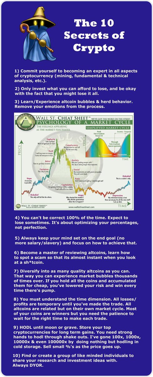 BitcoinBabs's tweet photo. @SecretsOfCrypto  this tweet had a profound effect on my Trading I would like to thank u as I have become 10000% better trader since I seen this pic 🙏💯❤️
My question to u is what r ur top 5 pics for the short, mid ,longer term 
Would love to get an insight from ur greatself 🙏 https://t.co/MV7t2nyV7f