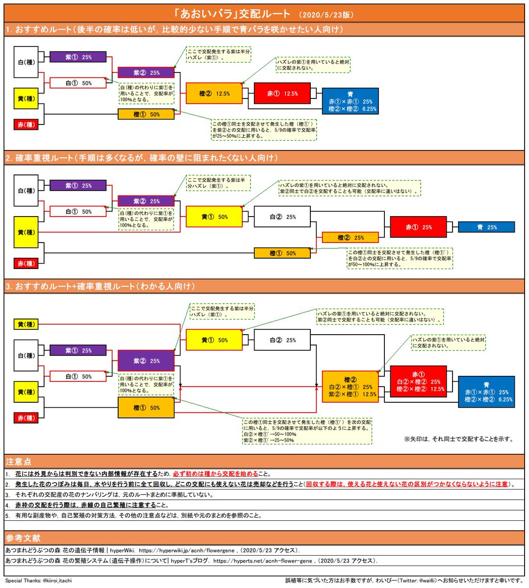 Beauty Game Beauty Switch Twitter