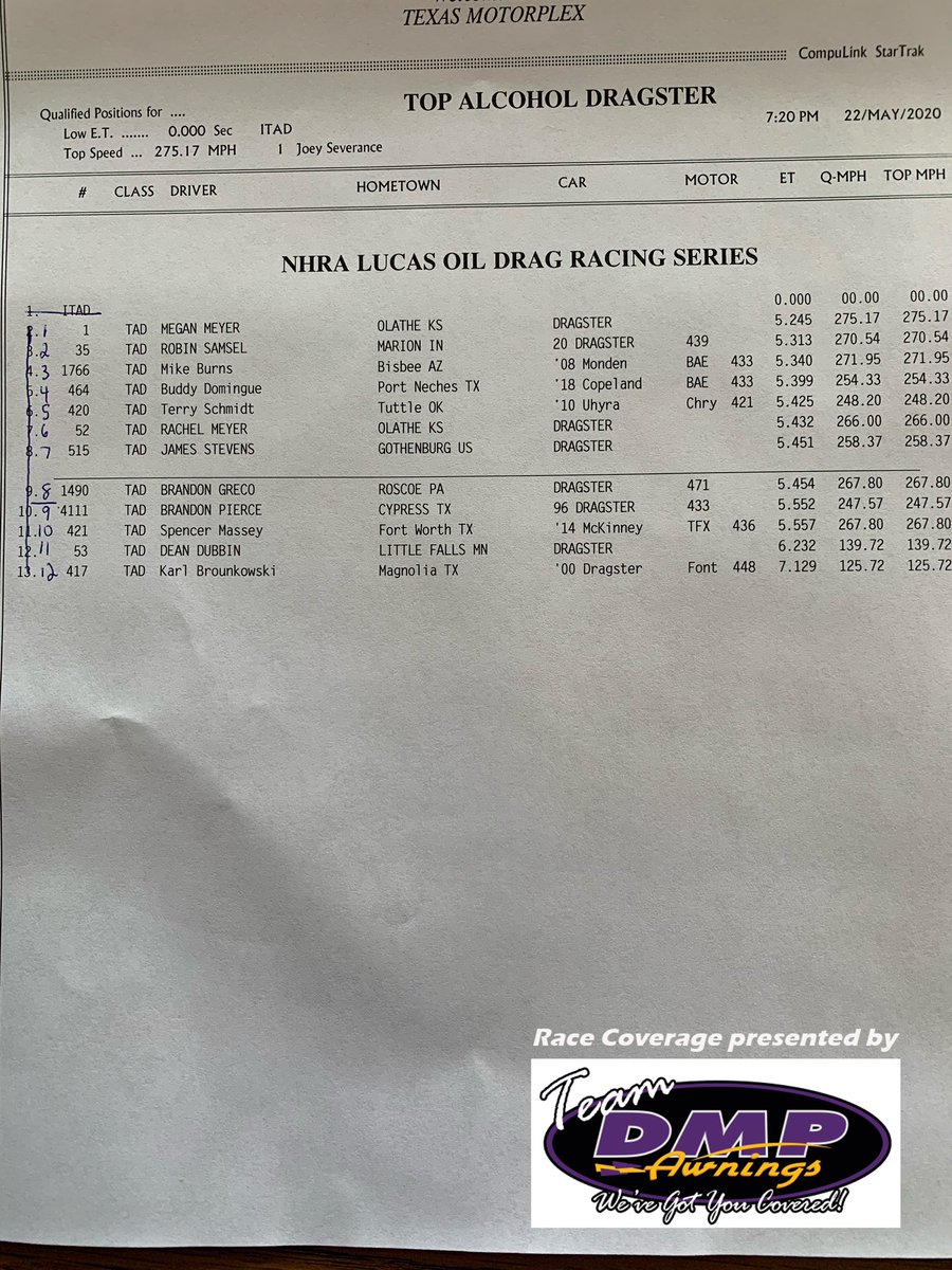 InsideTopAlky's tweet photo. TAFC and TAD Q1 order of the Keurig Dr. Pepper Lonestar Nationals NHRA Central Regional. Bob McCosh Made a solid lap to go to the top of the pack in TAFC while Megan Meyer ran a 5.24 to go to the top of TAD. Race coverage presented by DMP Awnings. #NHRA #TAD #TAFC https://t.co/8dphe3reA0