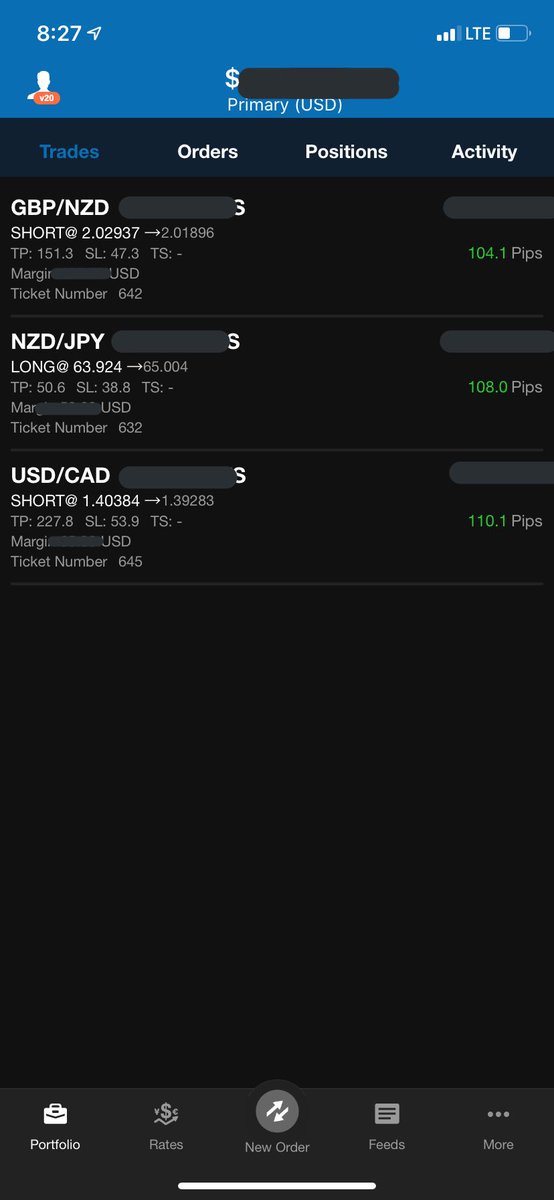 I love Monday’s, I sleep in all day after putting in an overnight of backtesting and deep analysis. Wake up to hundreds of PIP$,