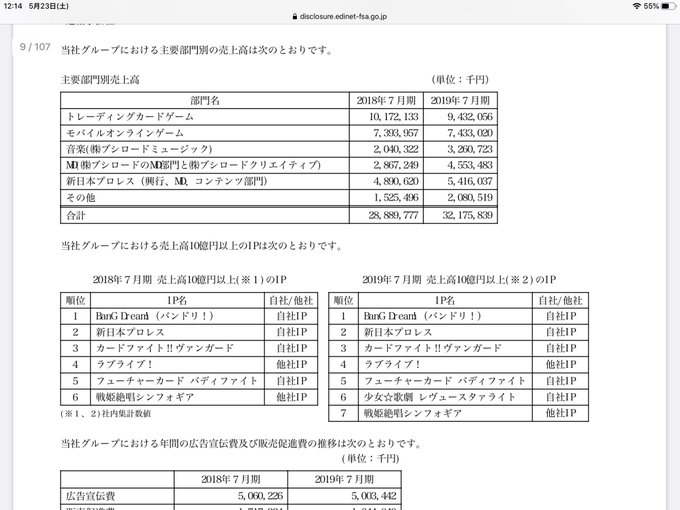 ラブライブ スクールアイドルフェスティバル まとめ 評価などを1時間ごとに紹介 ついラン